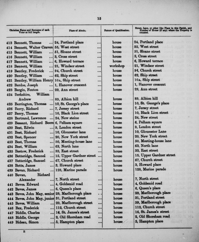 Electoral register data for Walter Craven Bennett