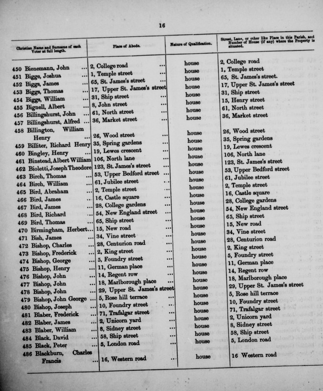 Electoral register data for Frederick Blaber