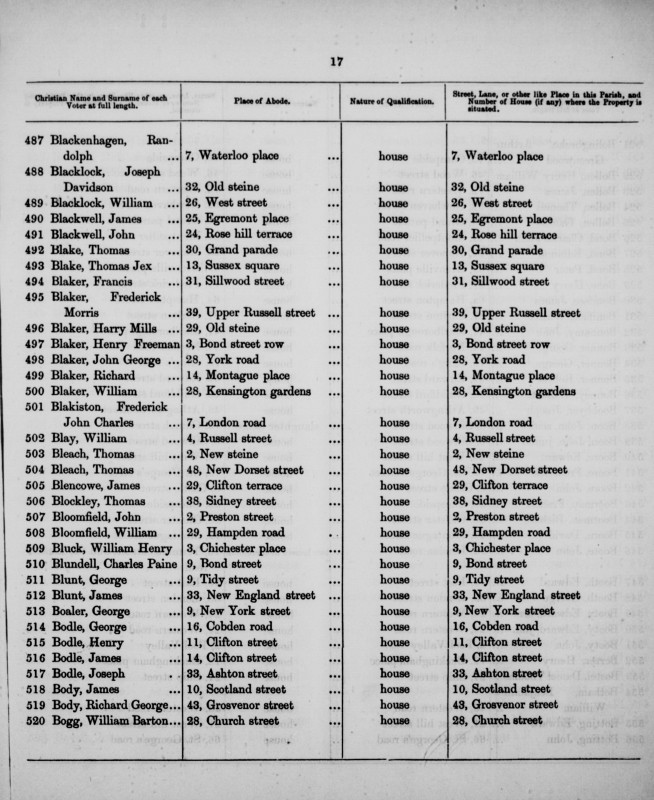 Electoral register data for Frederick John Charles Blakiston