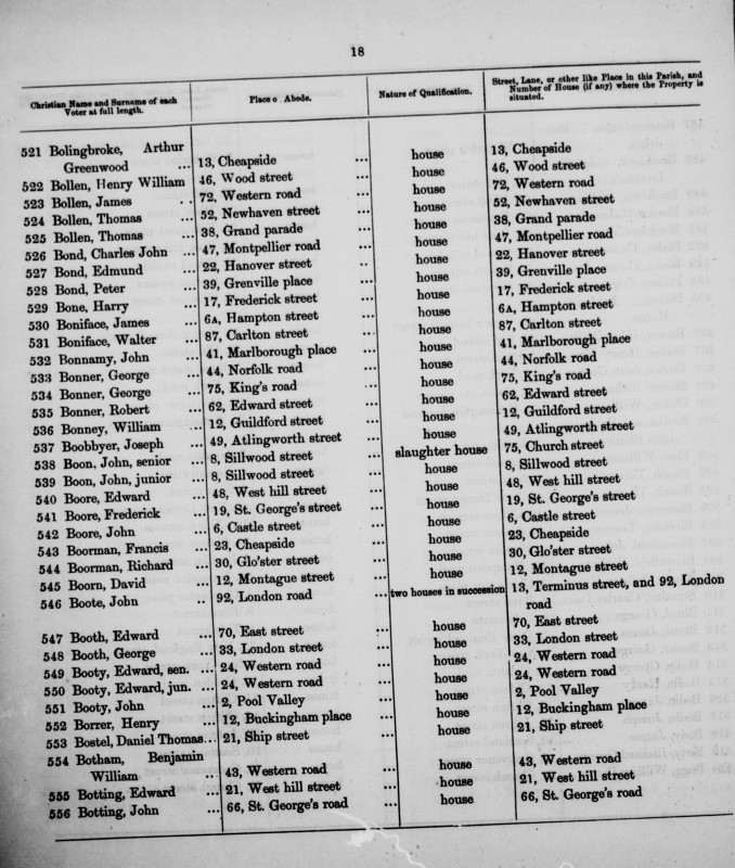 Electoral register data for Henry William Bollen