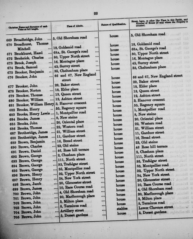 Electoral register data for George Brown