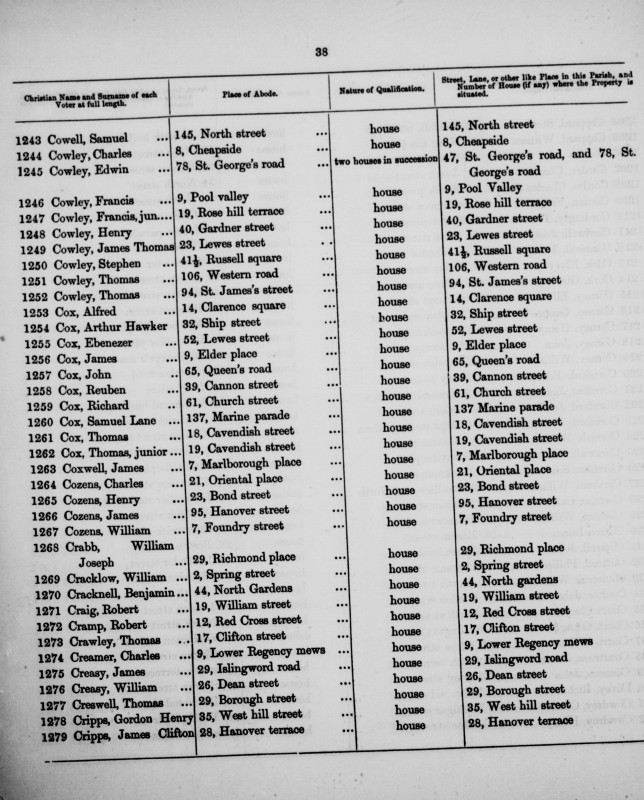 Electoral register data for Thomas Crawley