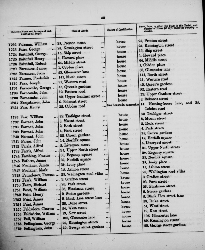 Electoral register data for John Farquharson