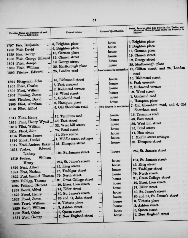 Electoral register data for George Edward Fisk