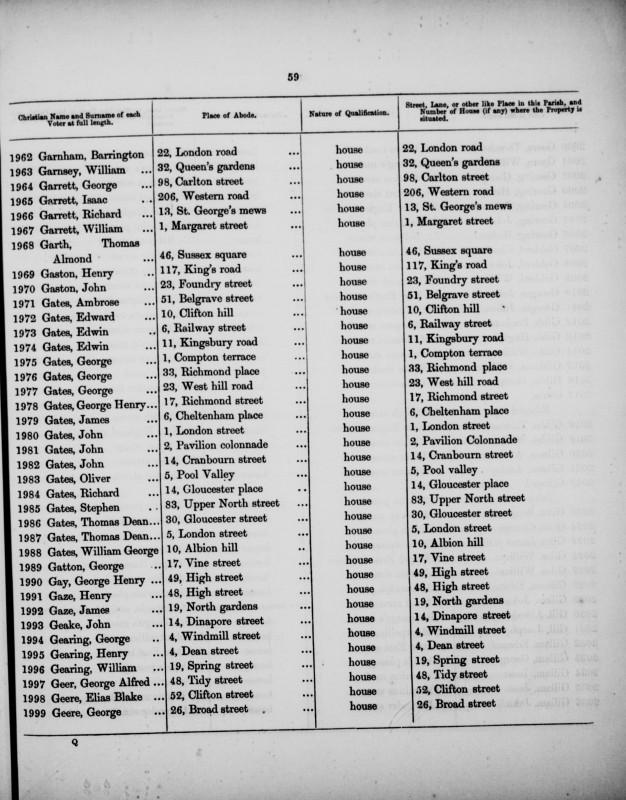 Electoral register data for George Garrett