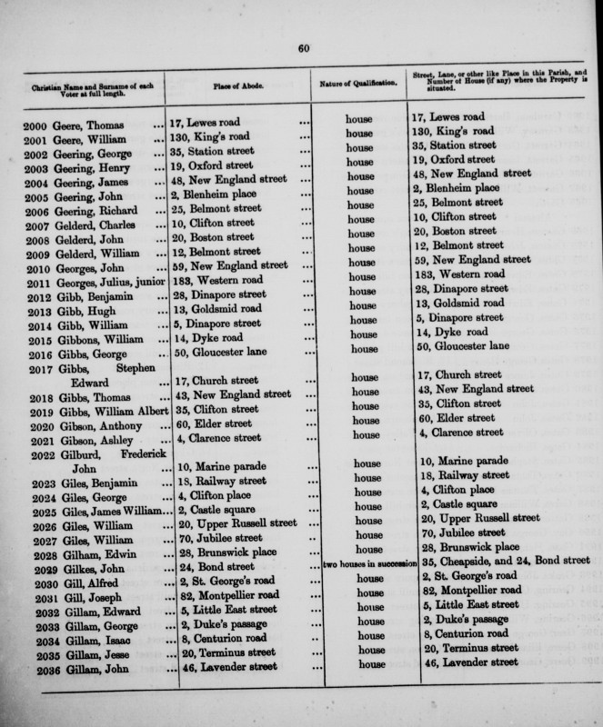 Electoral register data for William Geere