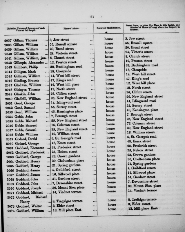 Electoral register data for William Goble