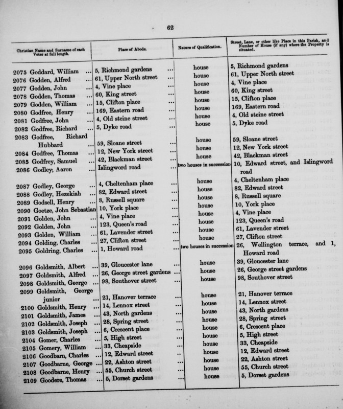 Electoral register data for Albert Goldsmith