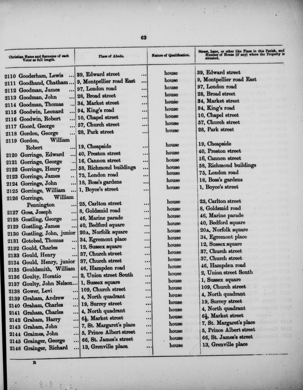 Electoral register data for Henry Junior Gould
