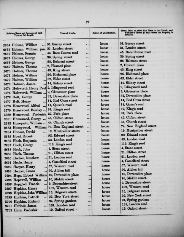 Electoral register data for William Honeysett