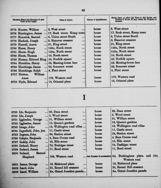 Electoral register data for George Igglesden