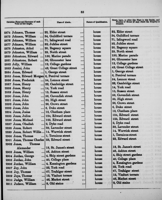 Electoral register data for George Jordan