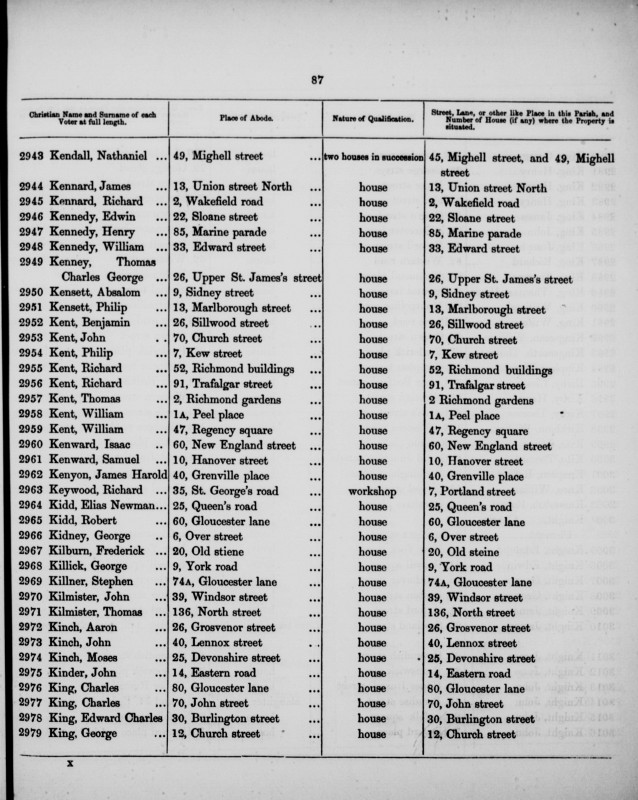 Electoral register data for Absalom Kensett