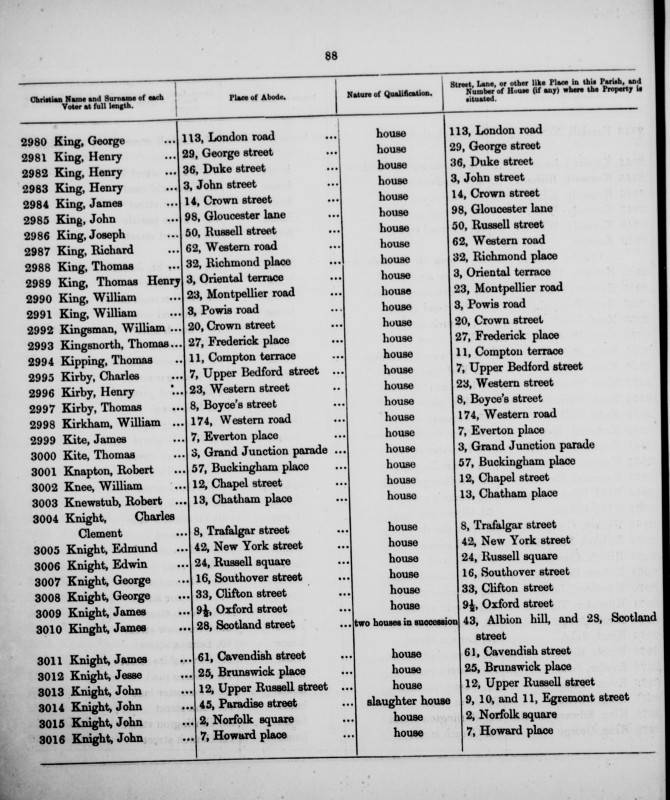 Electoral register data for Henry King