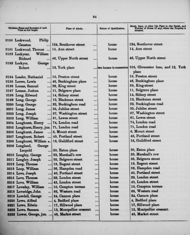 Electoral register data for Henry Junior Longhurst