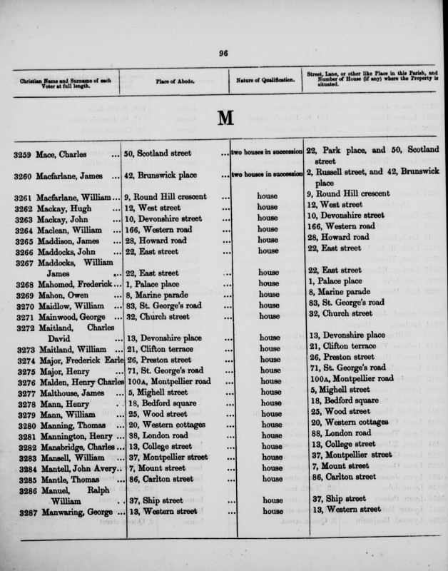 Electoral register data for Henry Mannington
