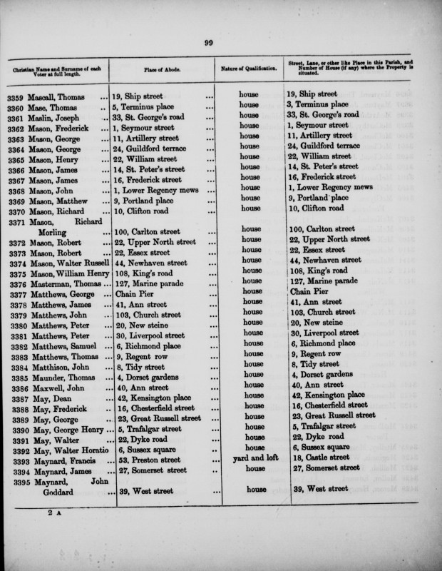 Electoral register data for Henry Mason