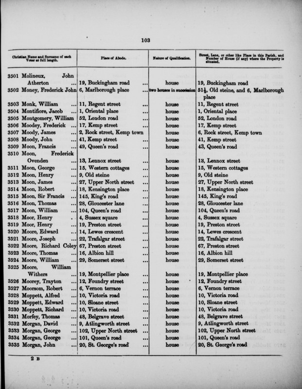 Electoral register data for William Montgomery