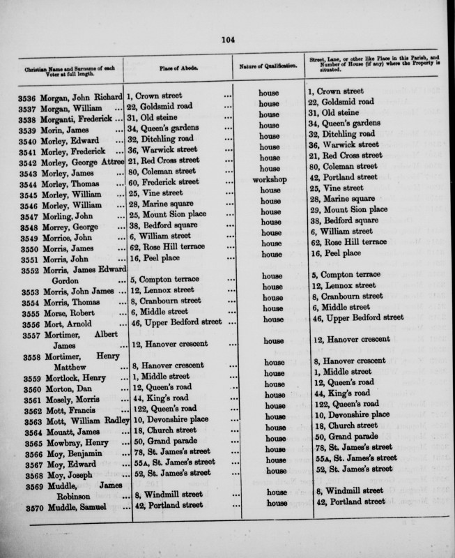 Electoral register data for William Morgan