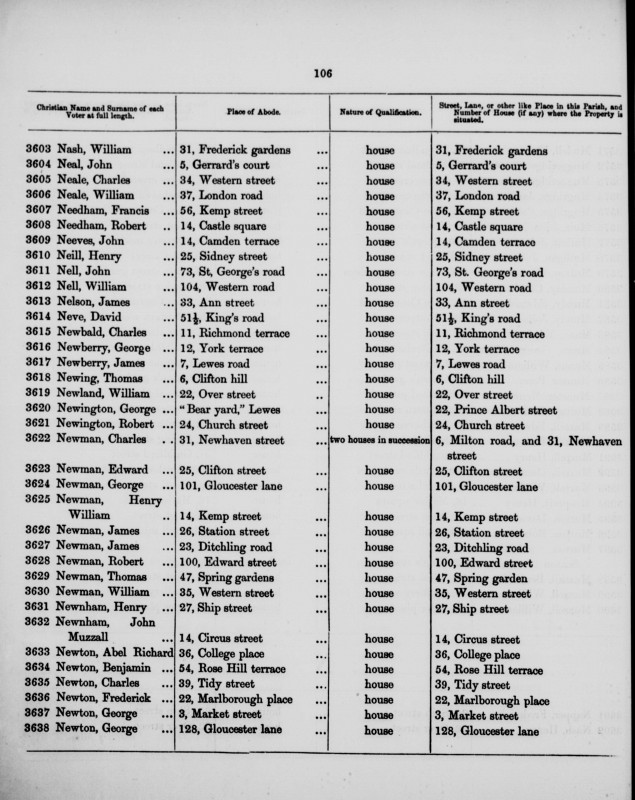 Electoral register data for Robert Newington
