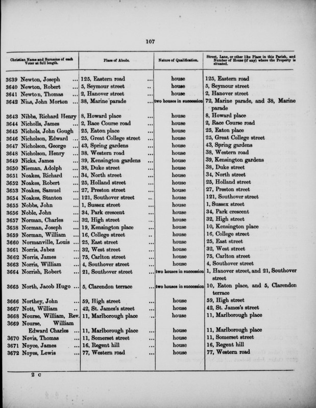 Electoral register data for Joseph Newton