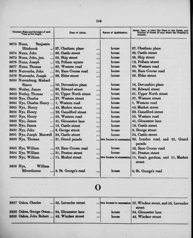 Electoral register data for Benjamin Hitchcock Nunn