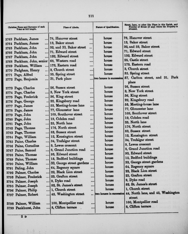 Electoral register data for Henry Padgham