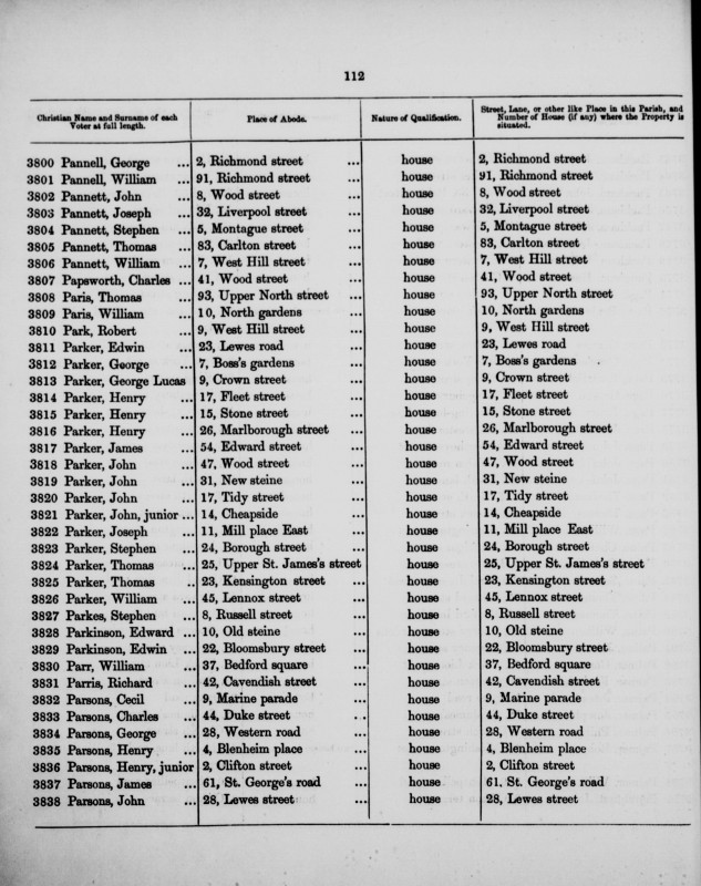 Electoral register data for Henry Junior Parsons