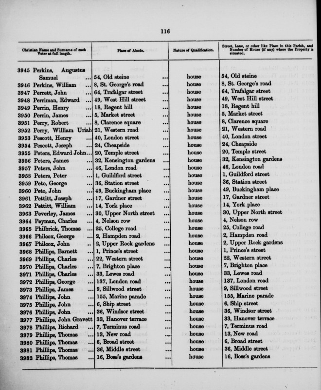 Electoral register data for William Perkins