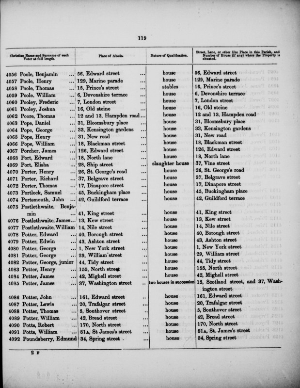 Electoral register data for Henry Porter