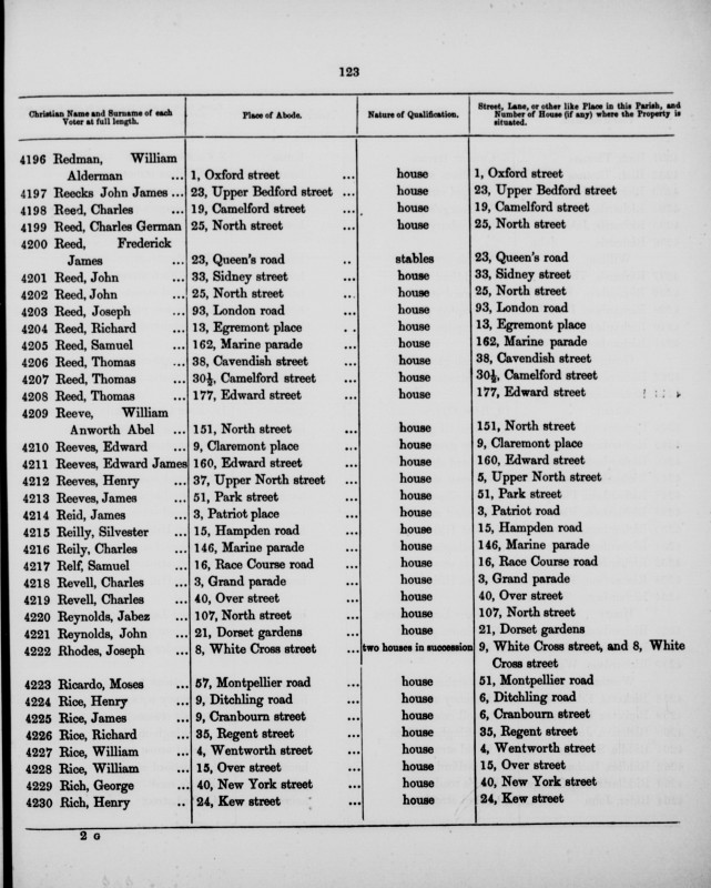 Electoral register data for William Alderman Redman
