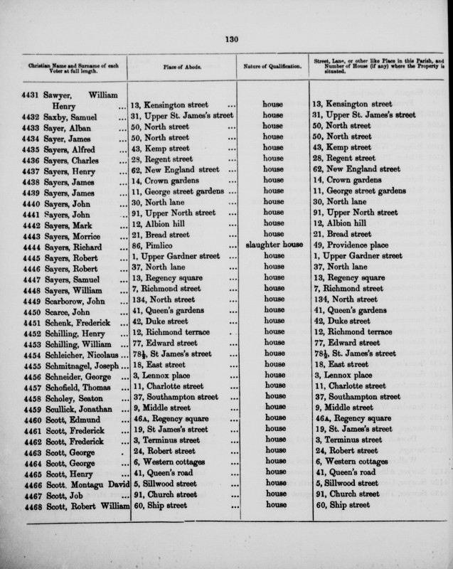 Electoral register data for Alban Sayer