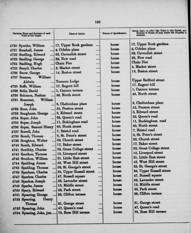 Electoral register data for Walter Soughton