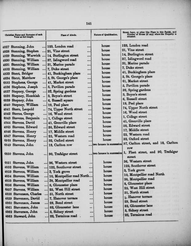 Electoral register data for George Sterne