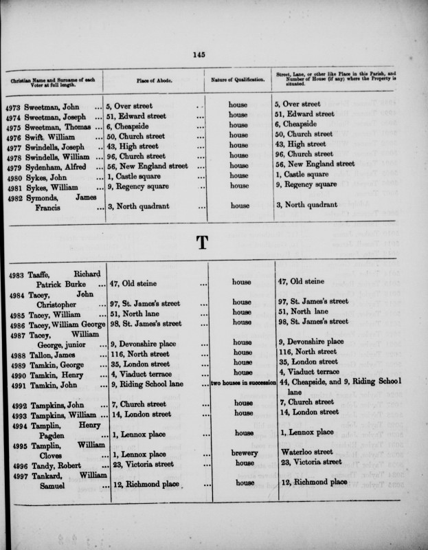 Electoral register data for William Swift