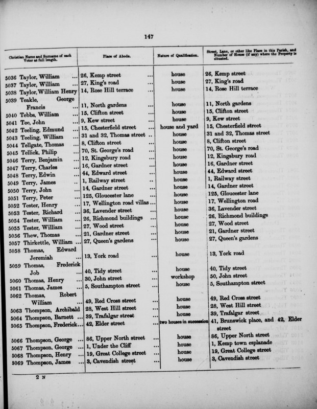Electoral register data for William Tebbs