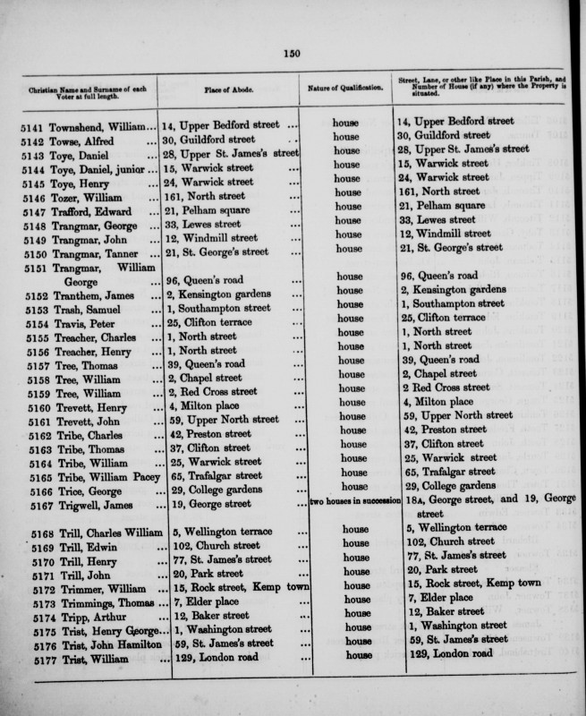 Electoral register data for John Trangmar
