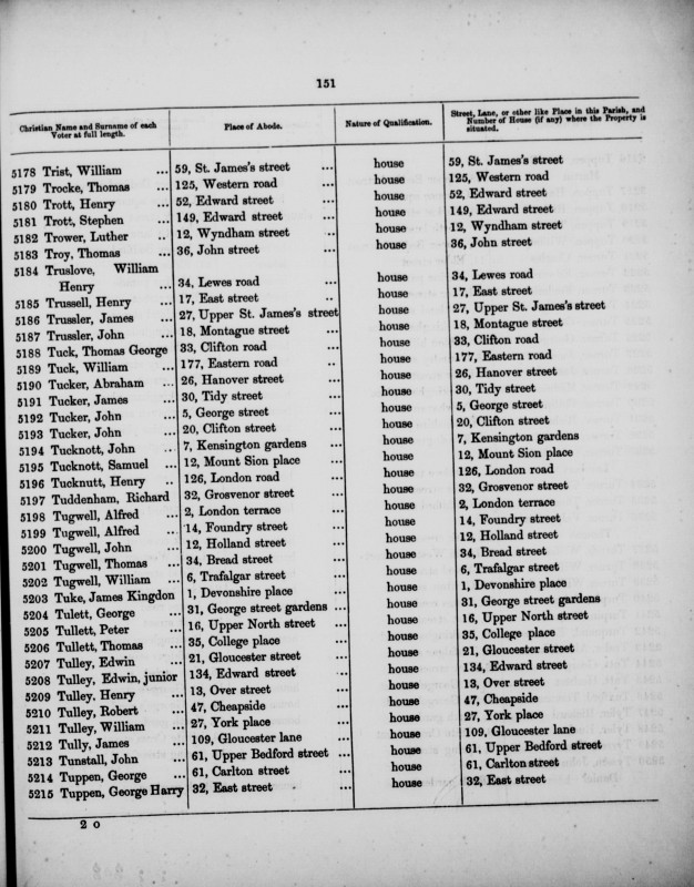 Electoral register data for William Tugwell