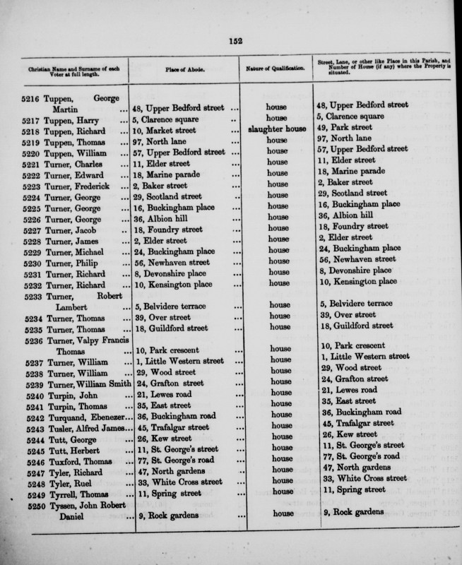 Electoral register data for William Smith Turner