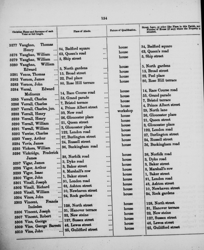 Electoral register data for Francis Incleden Vincent