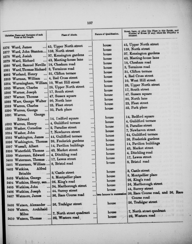 Electoral register data for Albert Wassail