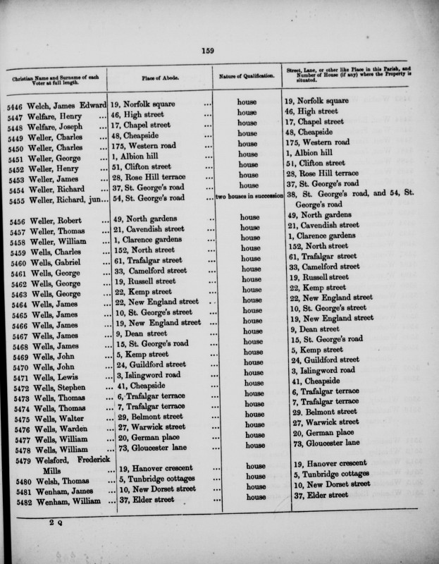Electoral register data for Henry Weller
