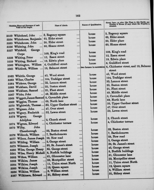 Electoral register data for George Wigney