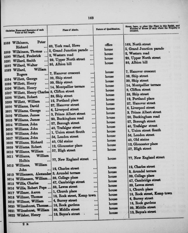 Electoral register data for Henry Charles Willett