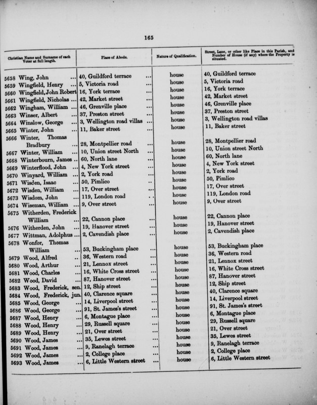 Electoral register data for Adolphus Wittman