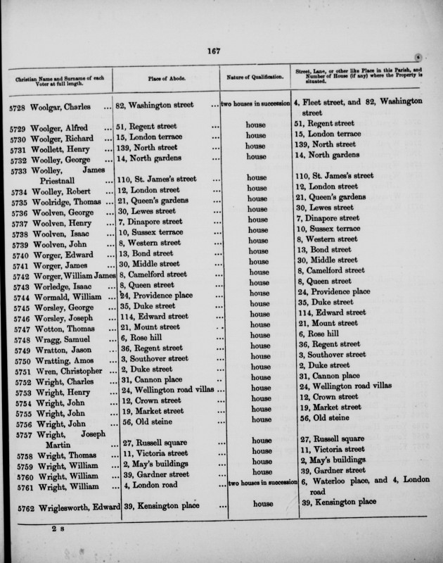 Electoral register data for Samuel Vragg