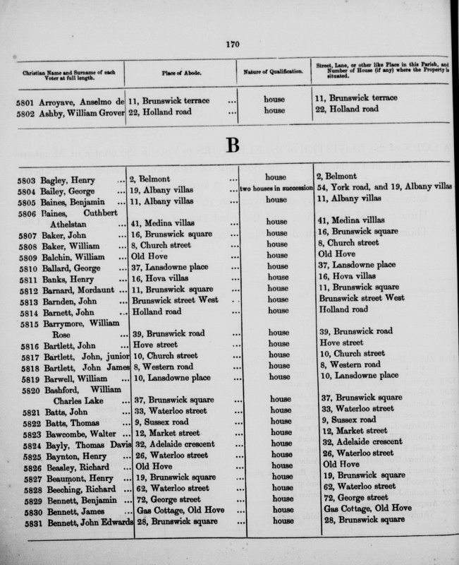 Electoral register data for William Baichin