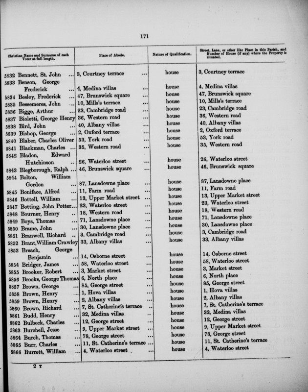 Electoral register data for Frederick Begley