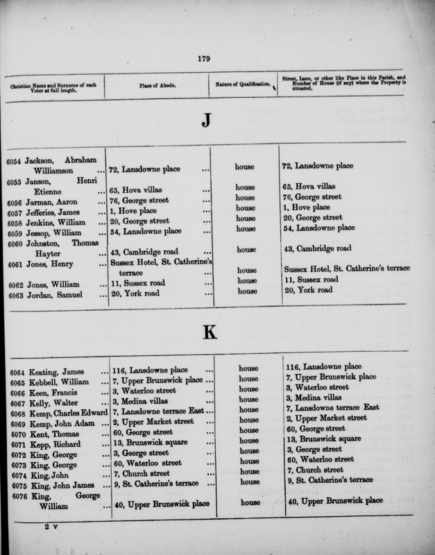 Electoral register data for John King