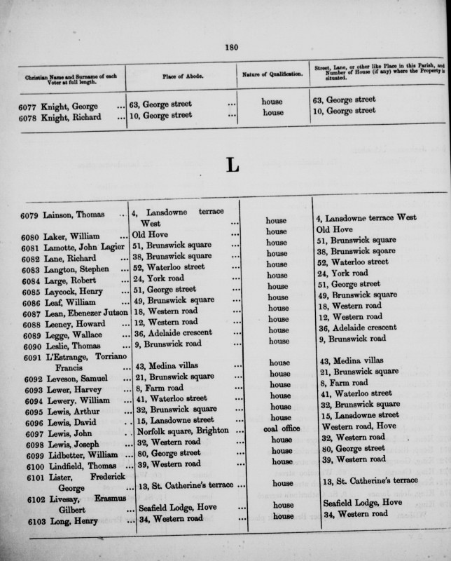 Electoral register data for Torriano Francis L'Estrange